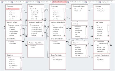 ms access table relationship examples